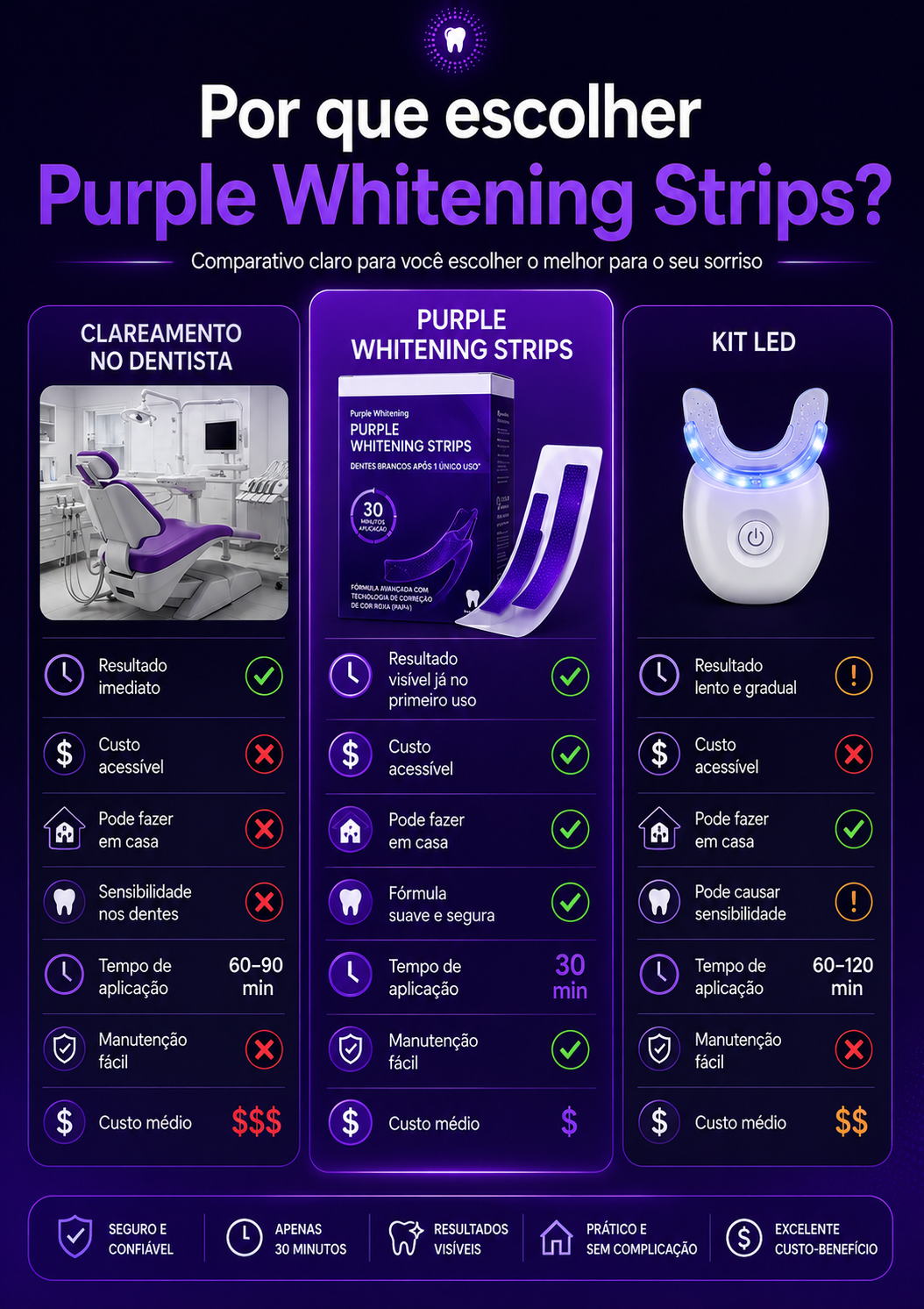 Purple Whitening Strips - Fitas Branqueadoras Roxas.