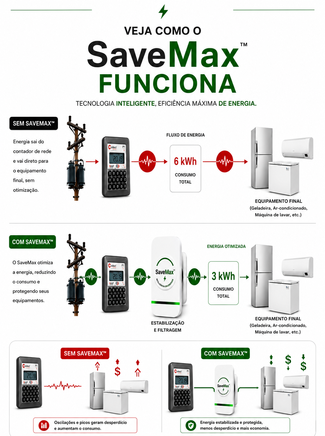 ElectroMax™ — Economizador Inteligente de Energia
