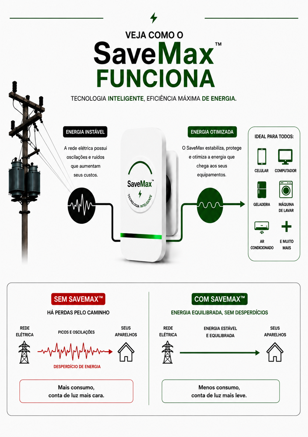 ElectroMax™ — Economizador Inteligente de Energia