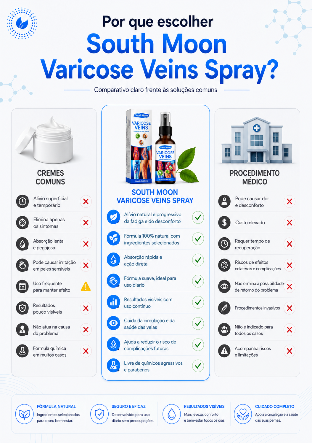 SouthMoon - Spray Para Varizes