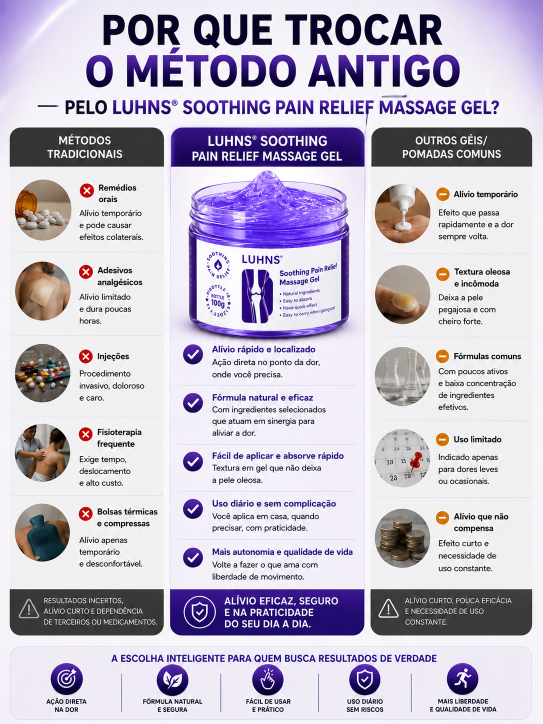 LUHNS - Gel analgésico para Musculos e Articulações