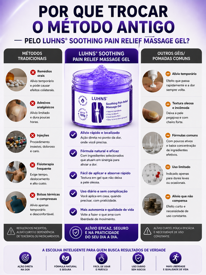 LUHNS - Gel analgésico para Musculos e Articulações