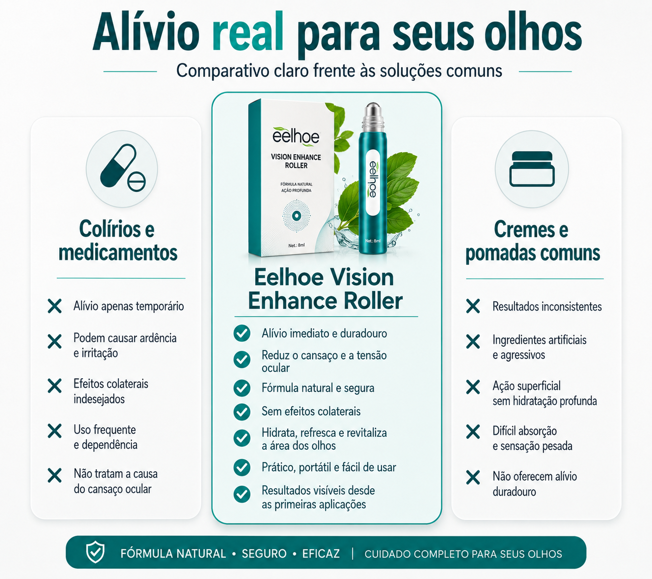 Eelhoe Vision Roller — Alívio Refrescante para Olhos Cansados